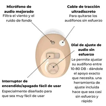 MICRO AUDÍFONOS CIC - CLEAR SOUND™ - DESCUENTO DE LANZAMIENTO GUATEMALA